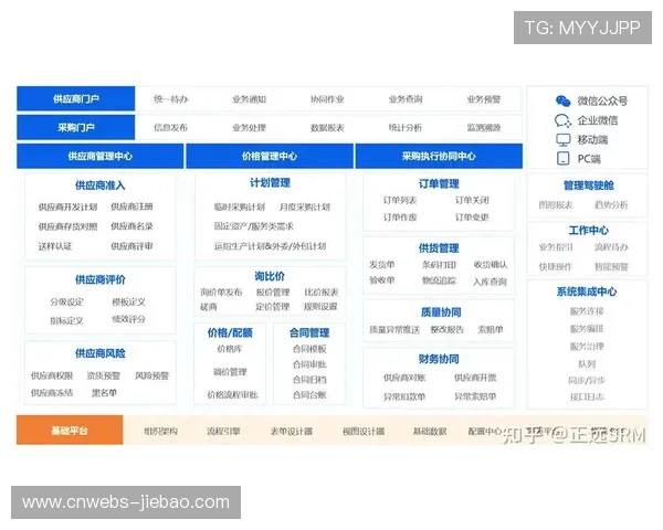 数字化供应链管理优化设备采购流程，降低成本两成