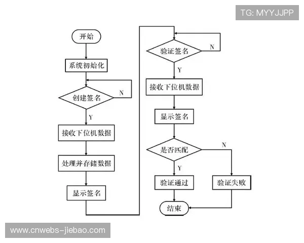数字身份认证互通 简化跨场馆服务流程